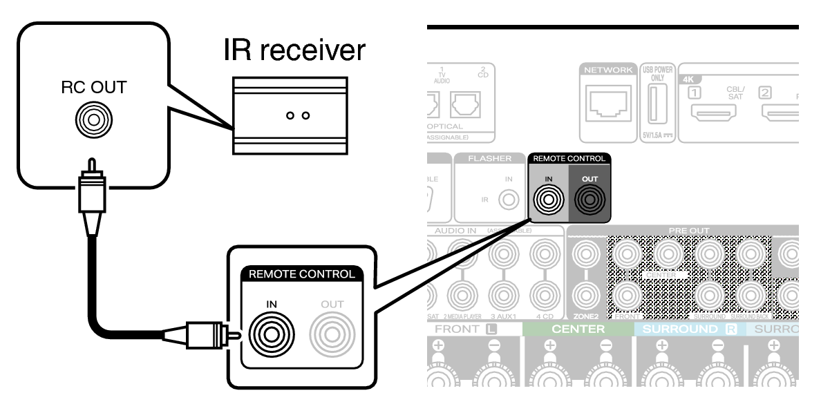 Conne REMOTE IN C60 S2